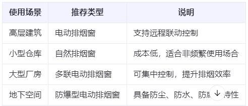 兰州兰州兰州排烟窗选购建议表 兰州兰州兰州排烟窗选购建议表